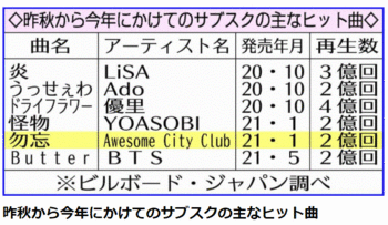 Awesome　City　Club、初の紅白出場内定-1.GIF
